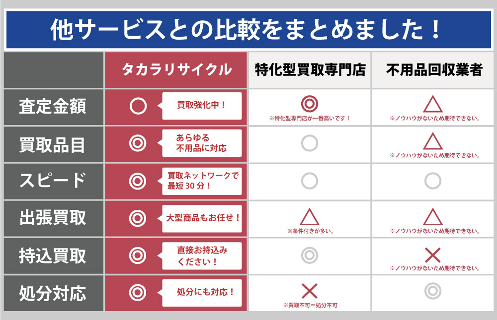 佐賀タカラリサイクルと他サービスとの違い